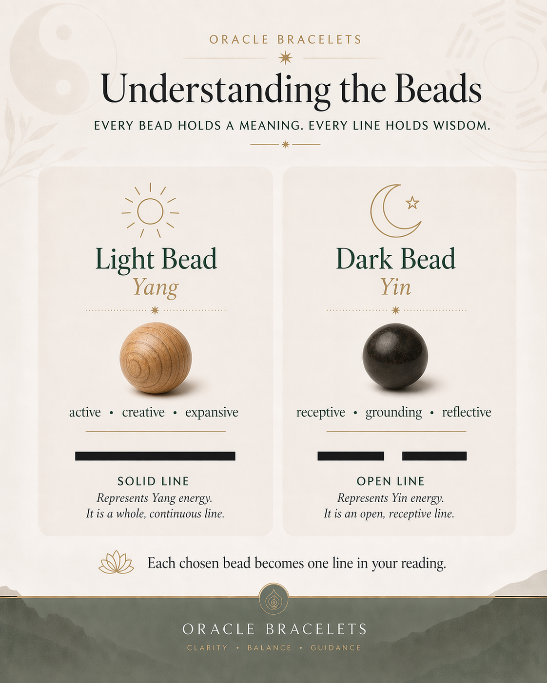 Understanding the light and dark beads — Yang and Yin