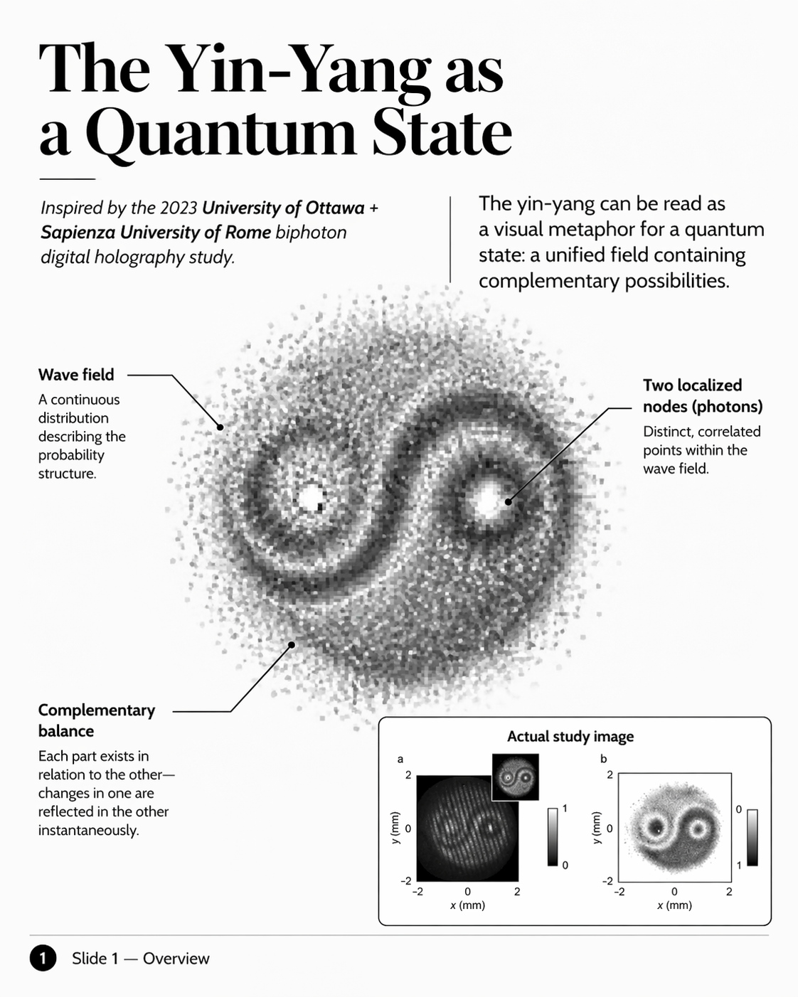 The Yin-Yang as a Quantum State