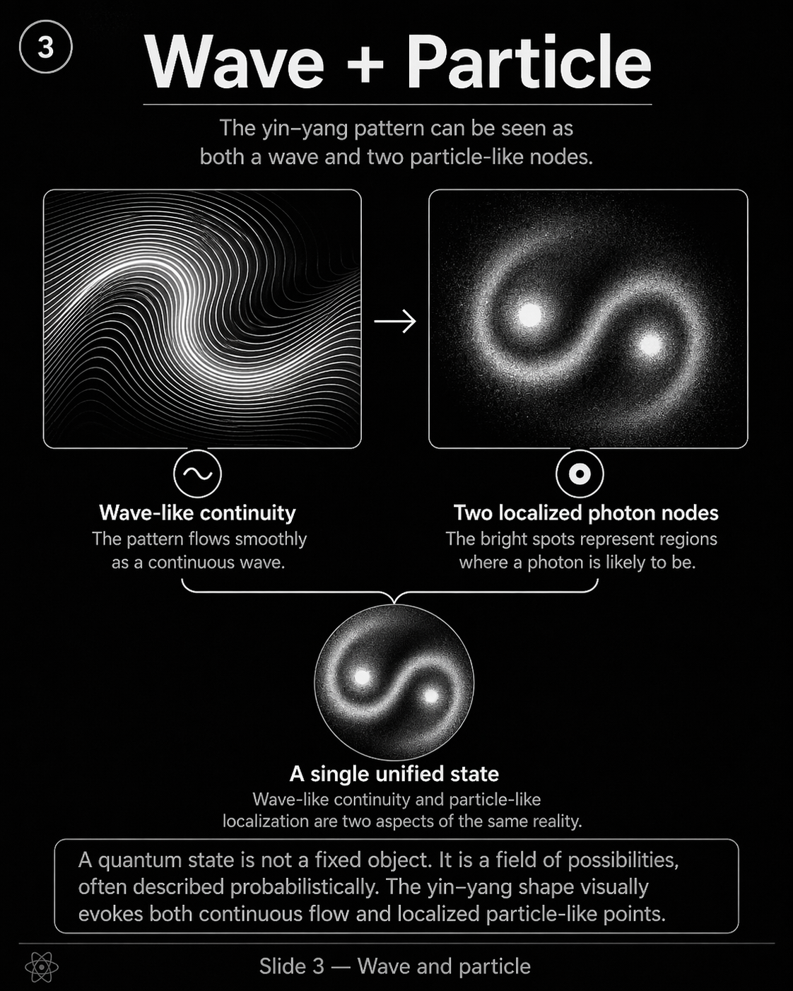 Wave and particle — two aspects of one reality