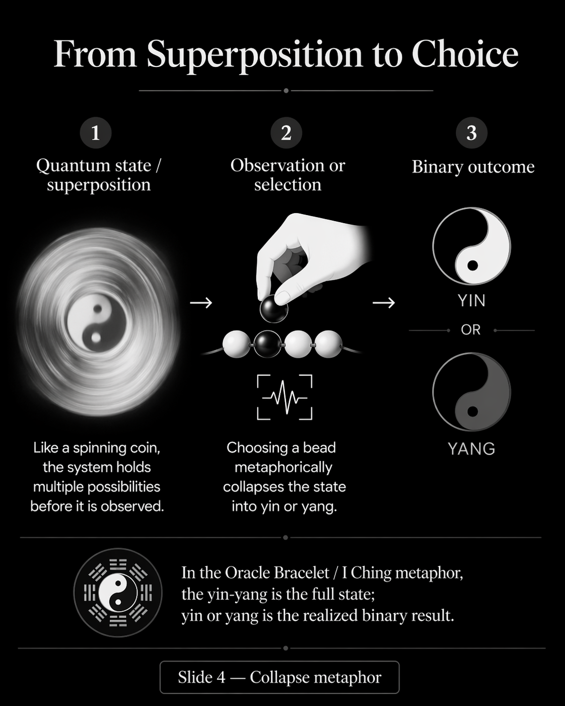 From superposition to choice — collapse metaphor