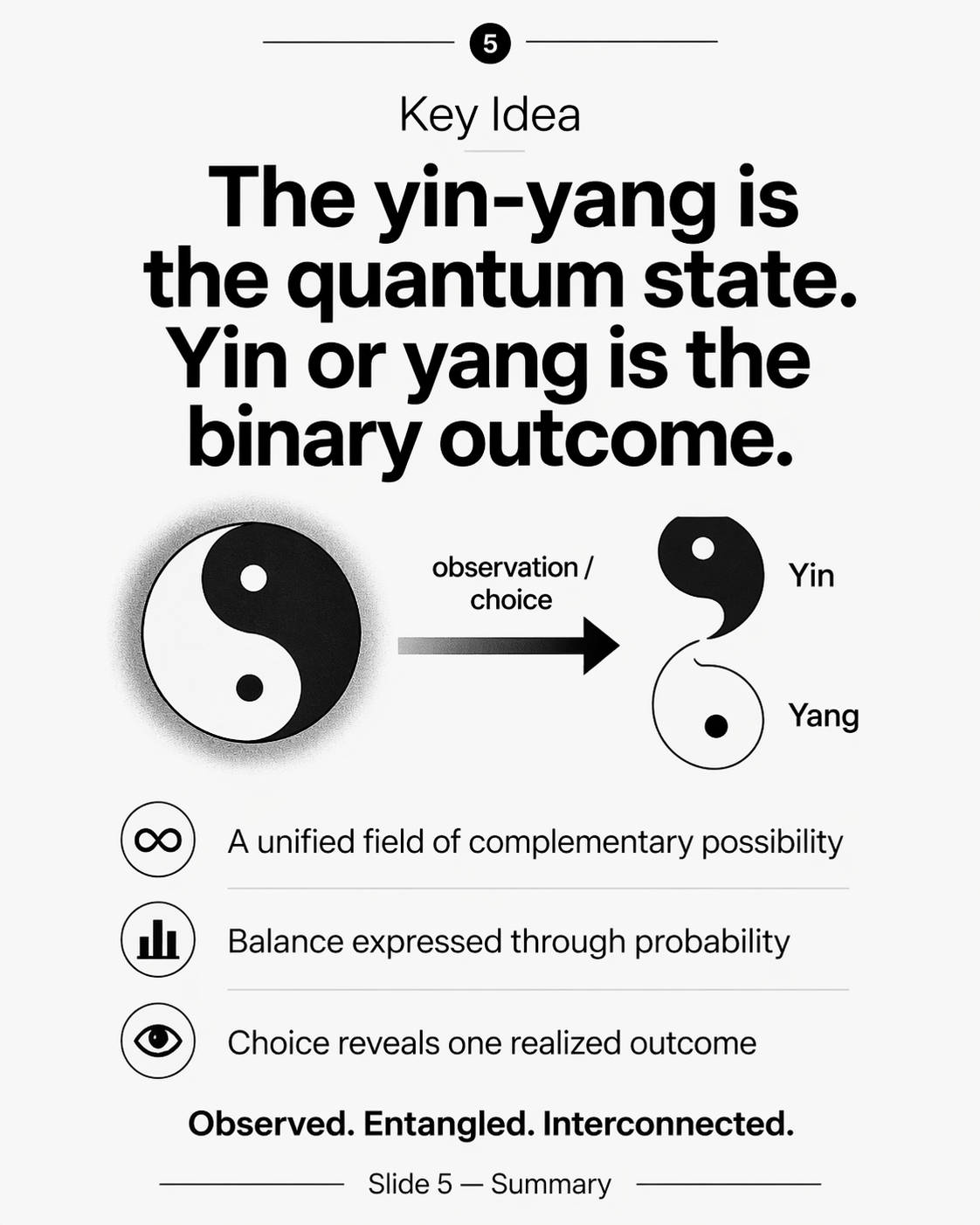 Key Idea — the yin-yang is the quantum state, yin or yang is the binary outcome